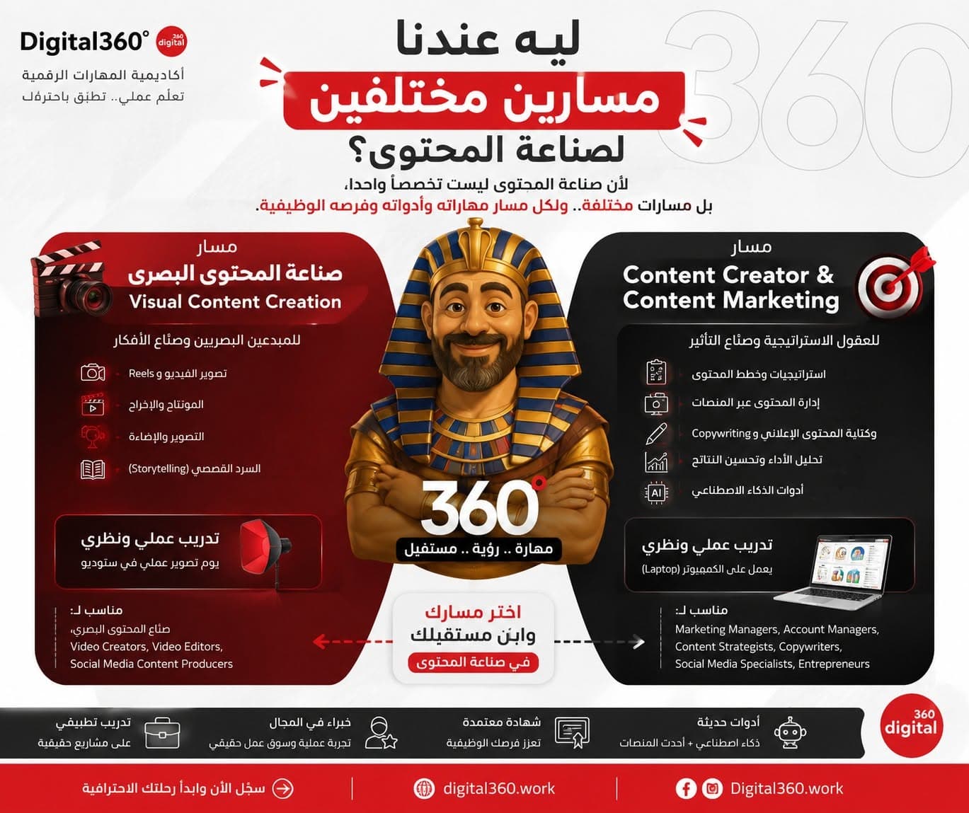 مجالات العمل فى صناعة المحتوي